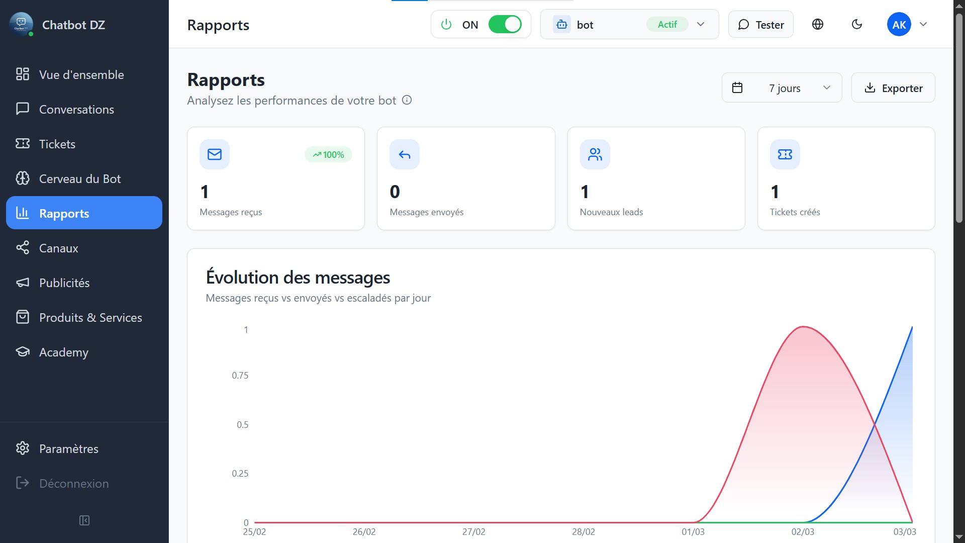 Reports & analytics